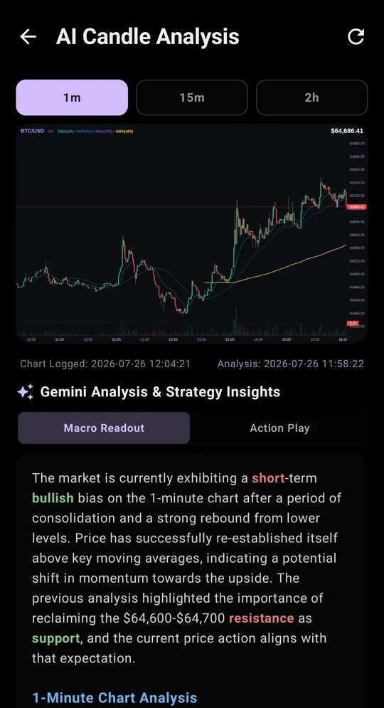 AI candle analysis: a 1-minute candle chart with moving averages and a written read of the market