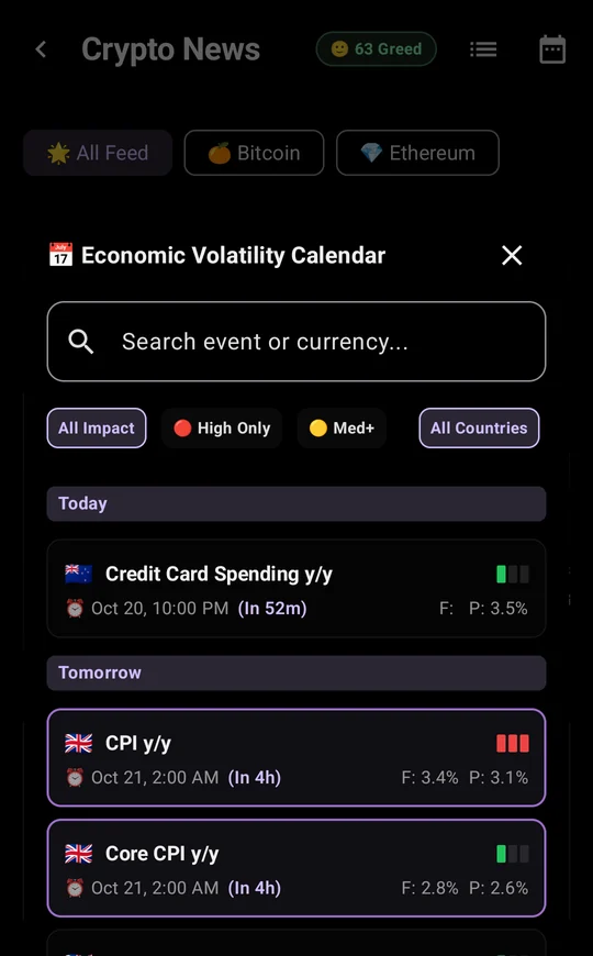 Crypto news with an economic calendar: upcoming CPI and other releases, rated by expected impact